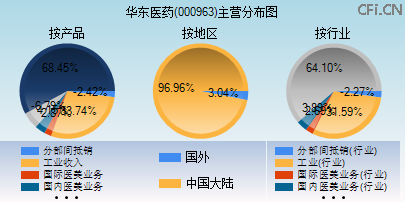 000963主营分布图