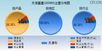 000965主营分布图