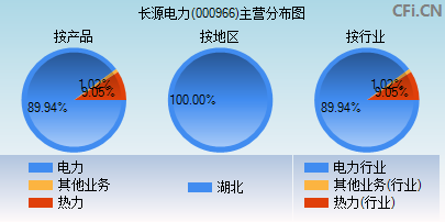 000966主营分布图