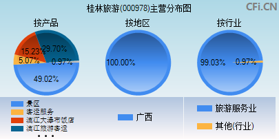 000978主营分布图