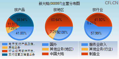 000997主营分布图