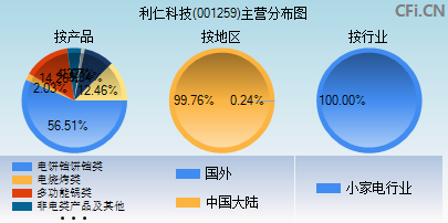 001259主营分布图