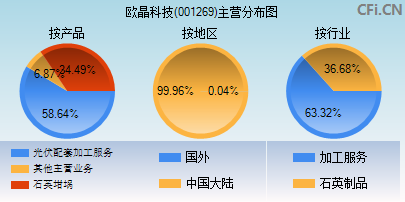 001269主营分布图