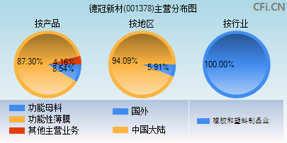 001378主营分布图