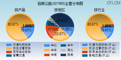 001965主营分布图