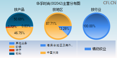002042主营分布图