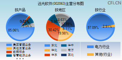 002063主营分布图