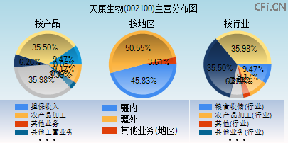 002100主营分布图