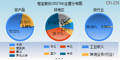 002104主营分布图