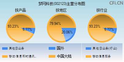 002123主营分布图