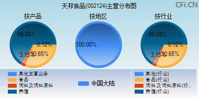 002124主营分布图