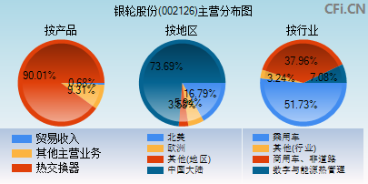 002126主营分布图