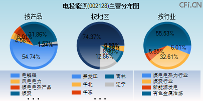 002128主营分布图