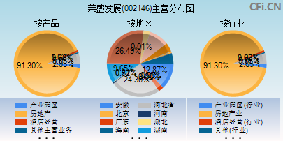 002146主营分布图