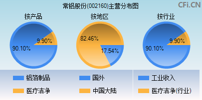 002160主营分布图