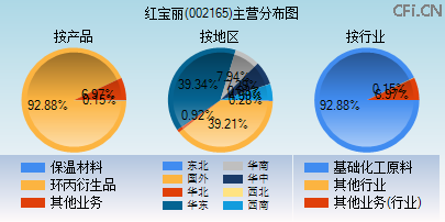 002165主营分布图