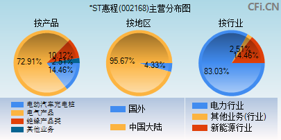 002168主营分布图