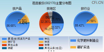 002170主营分布图