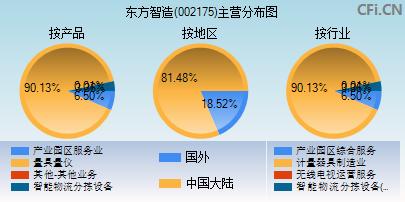 002175主营分布图