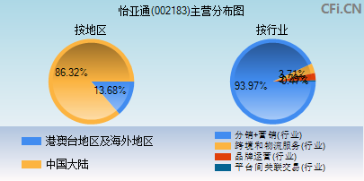 002183主营分布图