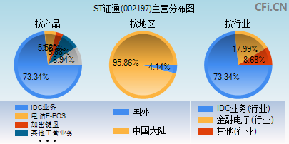 002197主营分布图