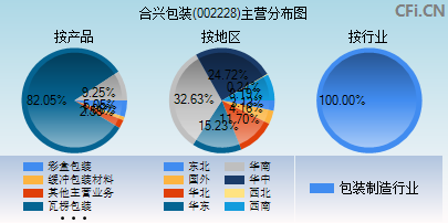 002228主营分布图