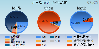 002231主营分布图