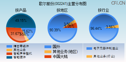 002241主营分布图