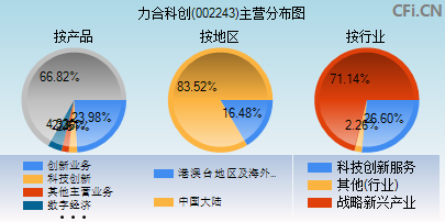 002243主营分布图