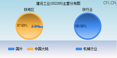 002265主营分布图