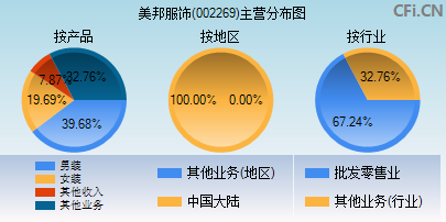 002269主营分布图