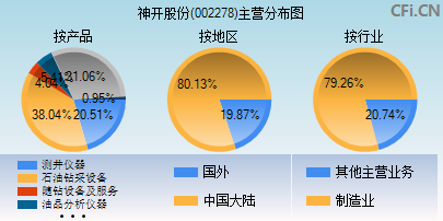 002278主营分布图