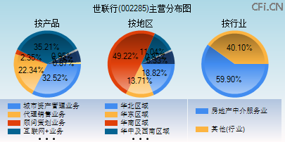 002285主营分布图