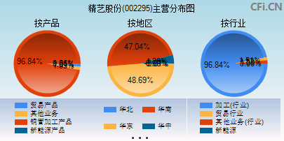 002295主营分布图