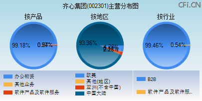 002301主营分布图