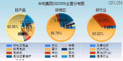 002309主营分布图