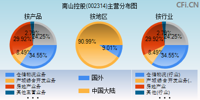 002314主营分布图