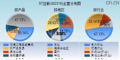 002316主营分布图