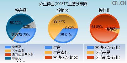 002317主营分布图