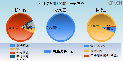 002320主营分布图