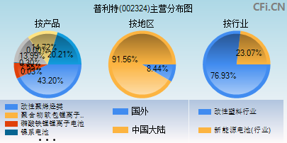 002324主营分布图