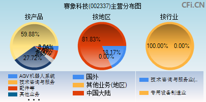 002337主营分布图