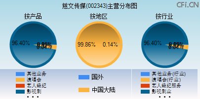 002343主营分布图