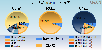002344主营分布图
