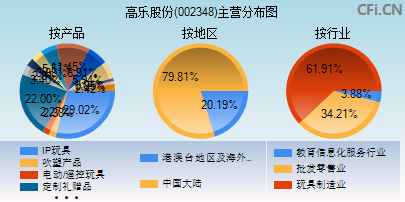 002348主营分布图