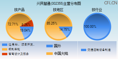 002355主营分布图