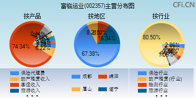 002357主营分布图