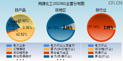 002360主营分布图