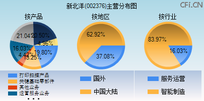 002376主营分布图