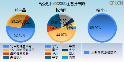 002383主营分布图